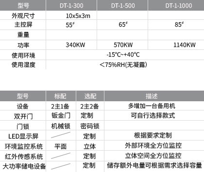 天使之锤的产品参数